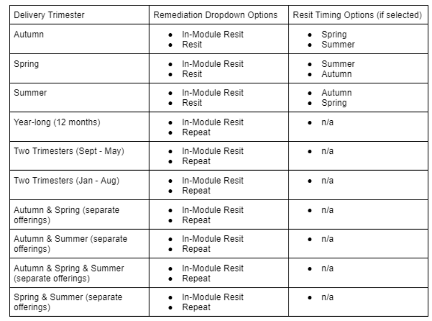 Module Remediation Timing (image)